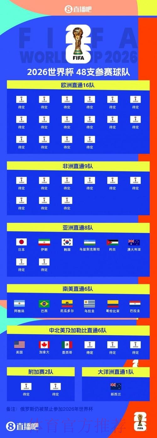2026世界杯参赛队伍